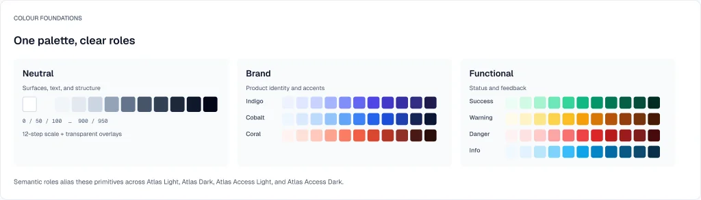 Atlas primitive and semantic colour variables
