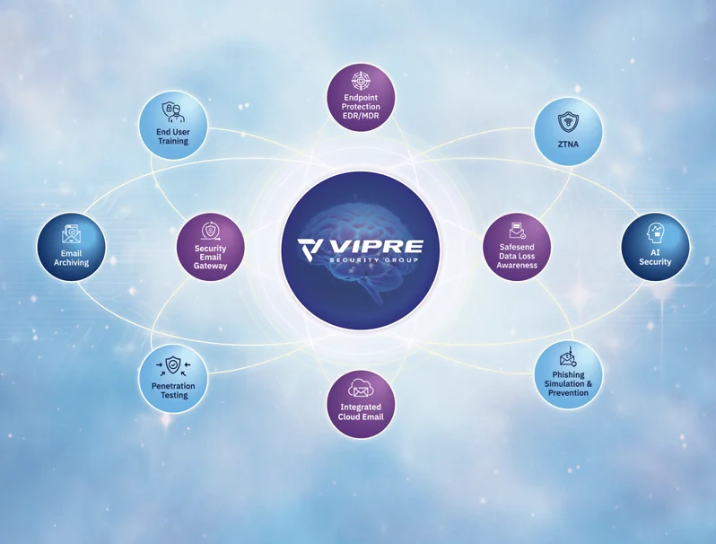 vipre platform graphic