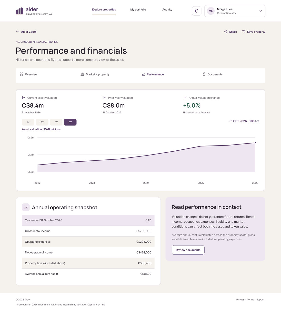 Alder: Read the numbers together