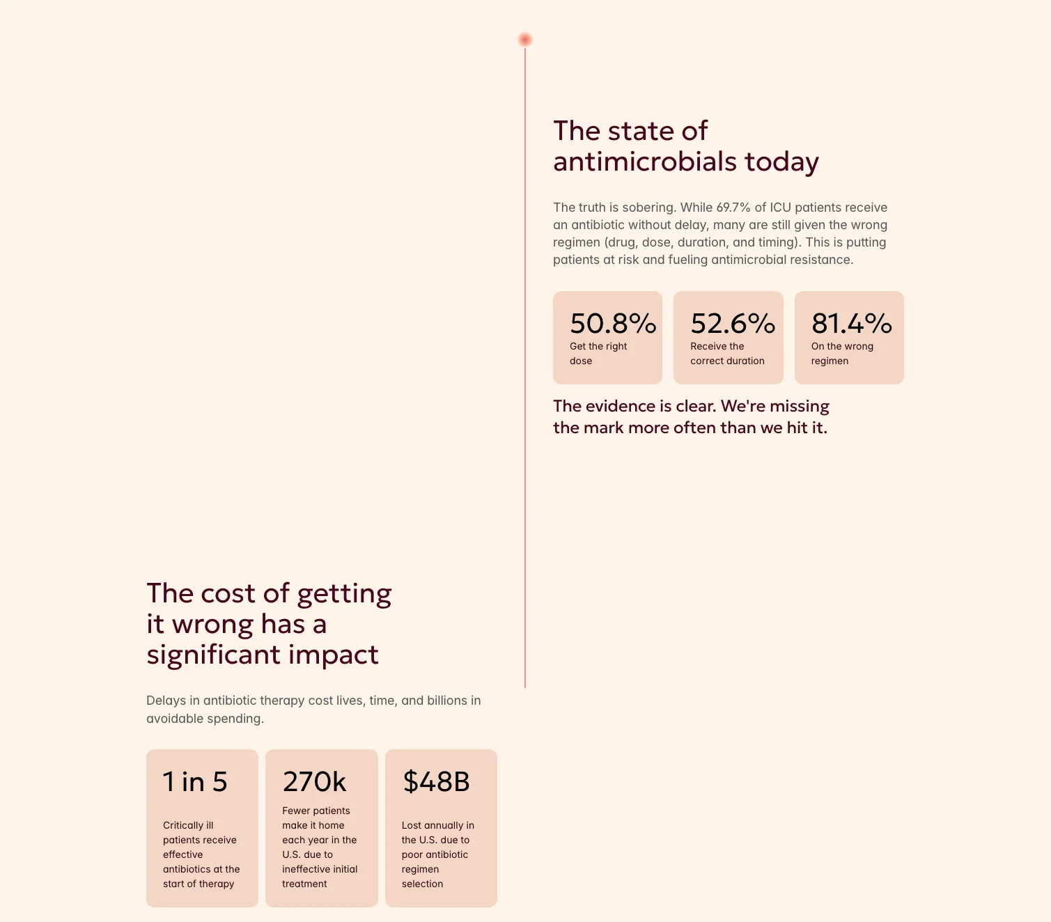 pRxcision clinical evidence and antibiotic impact on desktop